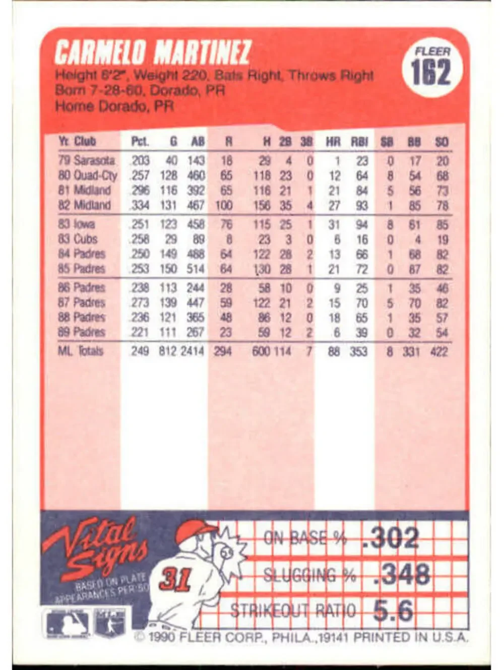 1990 Carmelo Martinez Fleer Baseball Card #162